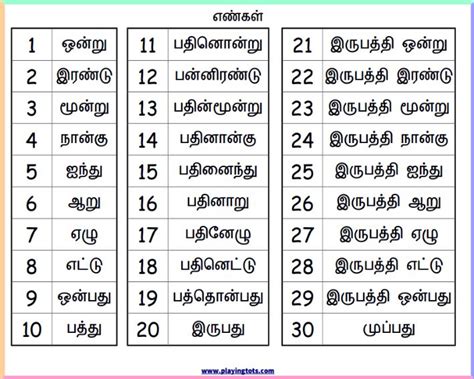Tamil Number Words Chart (1-30) Keywords:Free,printable,learn,playtime
