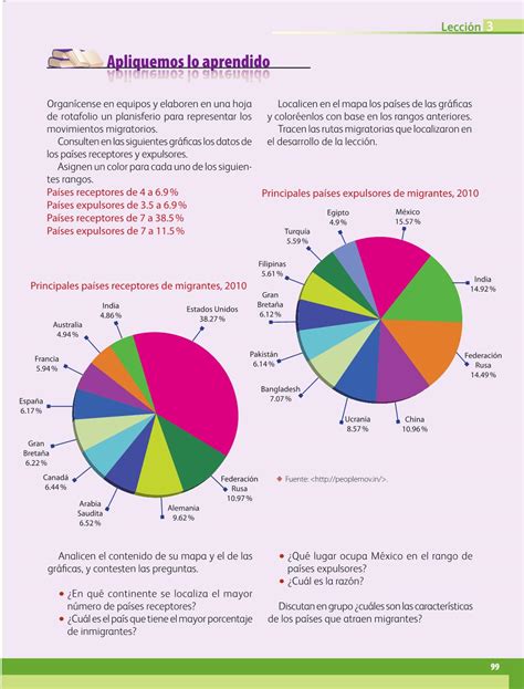 Es un libro de consulta. Geografía Sexto grado 2016-2017 - Online - Página 99 de ...