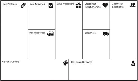 What Is A Business Model Canvas Demystifying Business Models