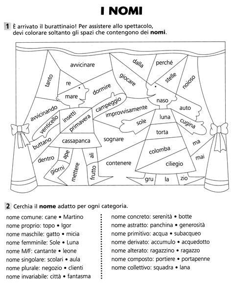 Il Nome Parte I Grammatica In Terza Gennaio Artofit