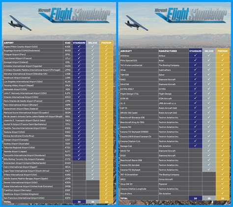 Microsoft Flight Simulator Editions Difference Yetgamer