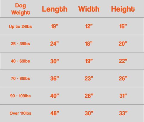 As a general guideline, please make sure your pet can sit, stand and move around within its closed kennel, without touching the sides. Dog Kennel Size Chart | Bruin Blog