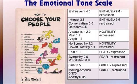 A Lecture About The Scientology Tone Scale Otosection