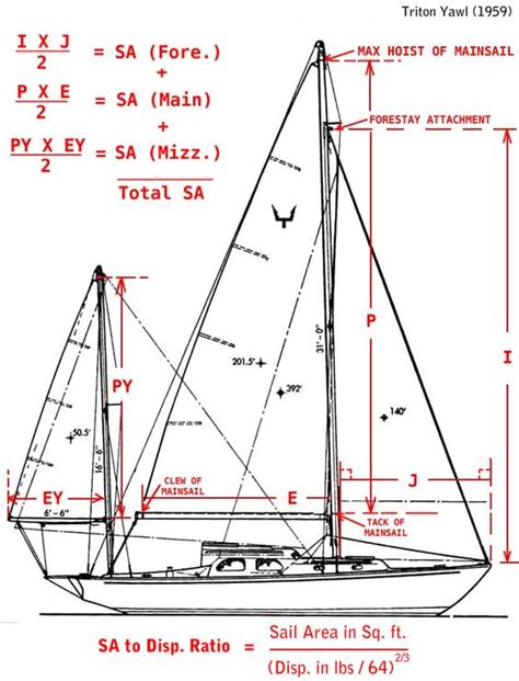 Sailboat Standing Rigging Diagram Wiring Diagram Pictures