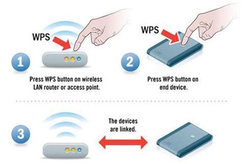 ¿qué Es Wps En El Router El Modo Wps En El Enrutador