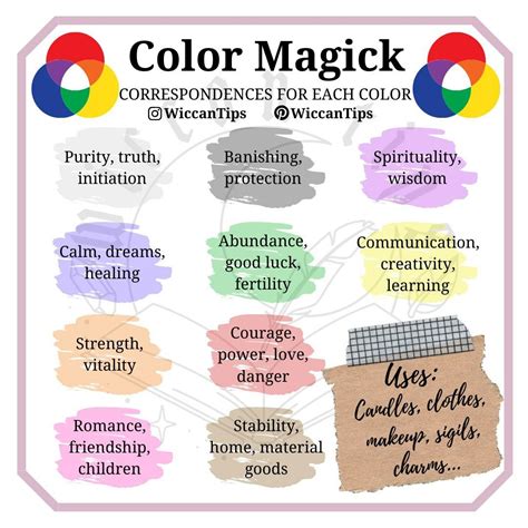 Color Correspondences Wiccan Witch Color Magic Wiccan Spell Book
