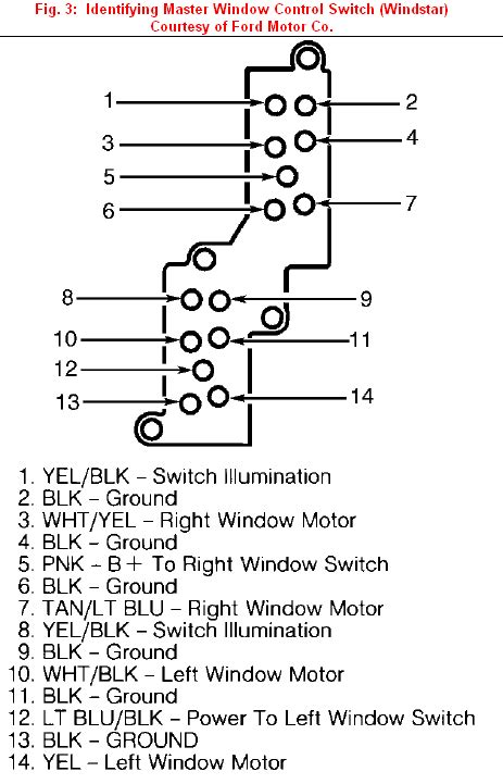 I want to test switch before i replace motor. My passenger side power window on my 1996 windstar won''t roll up. I have also had problems on ...