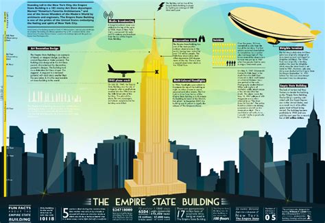 The Empire State Building Infographics Nvrslp