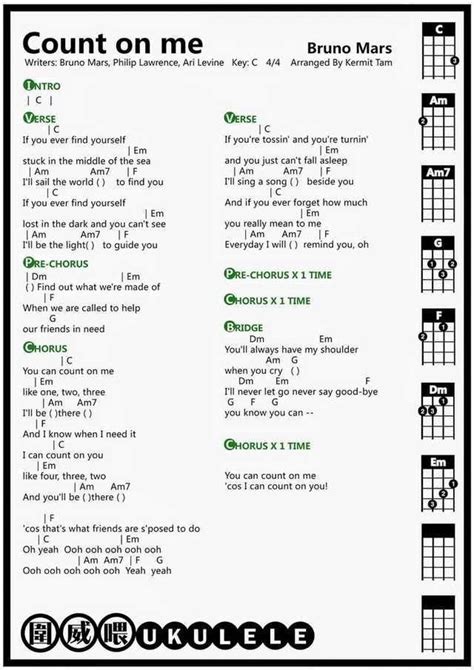 24 mastered the easy ukulele songs for beginners? Beginner ukulele dump - Imgur #ukuleletutorial | Ukulele chords songs, Ukelele chords ukulele ...