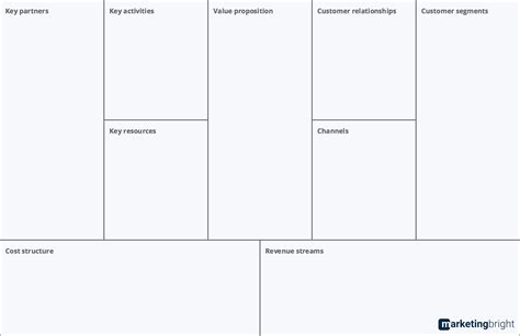 9 Elements You Need For Your Business Model Canvas