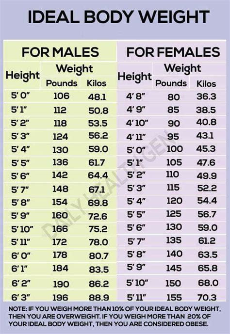 Pin By Maygmarjav On Motivation In Ideal Body Weight Weight Charts For Women Ideal