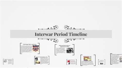 Interwar Period Timeline By Kim Siwak