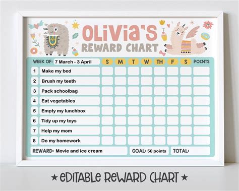 Llama Reward Chart For Kids Simple Kids Editable Reward Chart Etsy