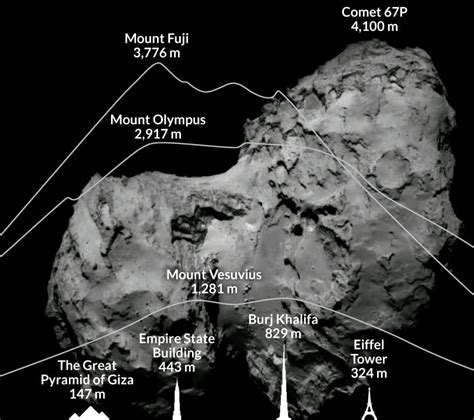 Comet 45p Returns Science News