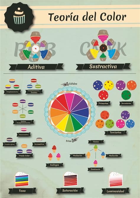 Diseño Gráfico Teorías Teoria Del Color Teoria Del Color Disenos