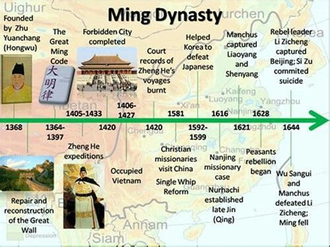 7 Best Chinese Dynasties Images On Pinterest History Ancient China