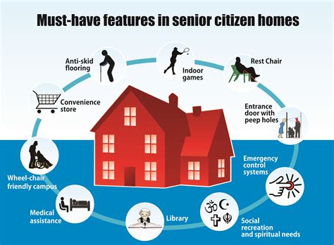 However, senior citizens who apply for free tuition after registering and paying for a class are not eligible for a refund for that class. Are senior citizen homes for the rich and famous only?