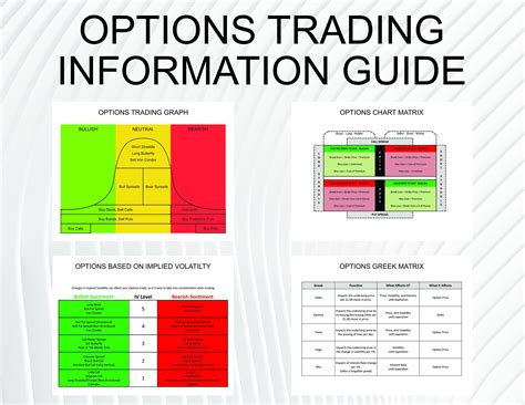Options Trading Implied Volatility, Chart Matrix, and Options Greek