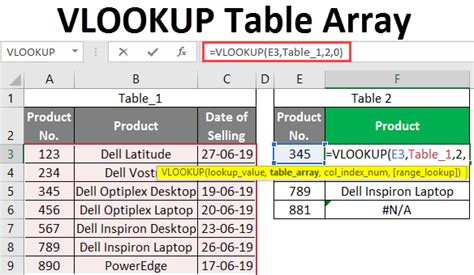 Vlookup表如何使用数组表数组在excel的例子吗 金博宝官网网址