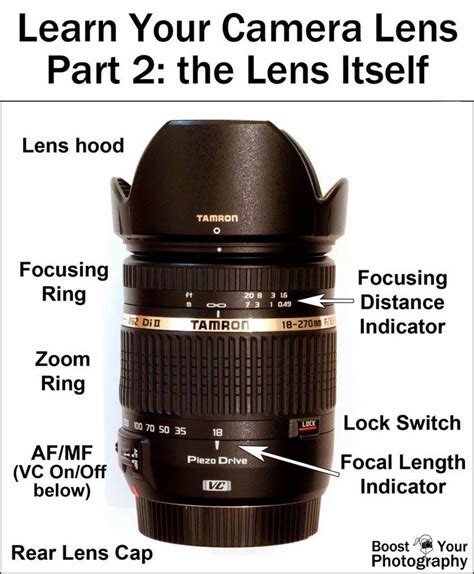 Learn Your Camera Lens Part 2 The Lens Itself Boost Your