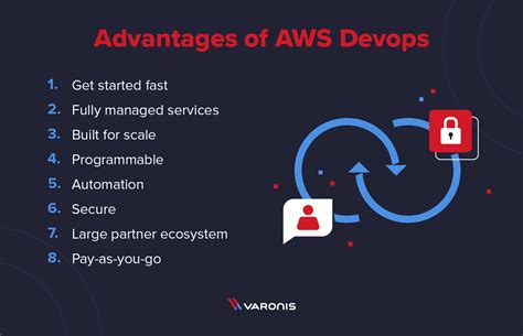 Introduction To Aws Devops Skills Tools You Need Varonis