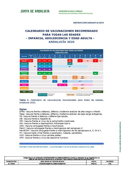 Calendario Vacunal 2020 Hospital Universitario Puerta Del Mar