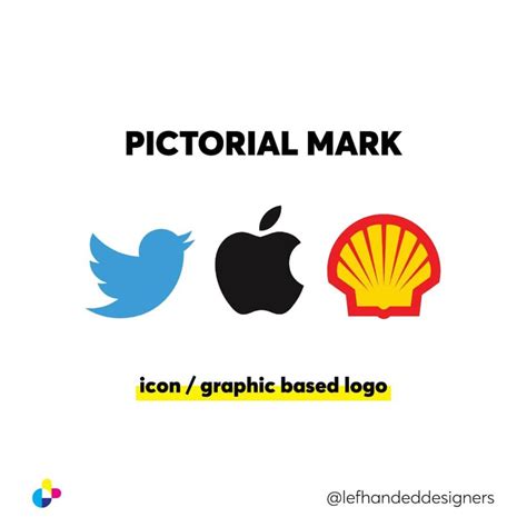 7 Types Of Logos Every Designer Must Know The Schedio