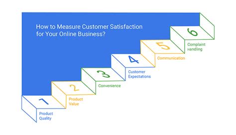How To Measure Customer Satisfaction In 2024
