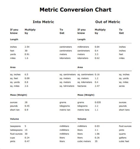 Sample Metric Conversion Chart 8 Free Documents In Pdf