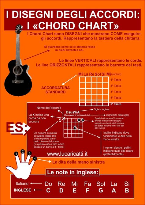 Accordi Chitarra Imparare Con I Chord Chart Luca Ricatti Chitarra