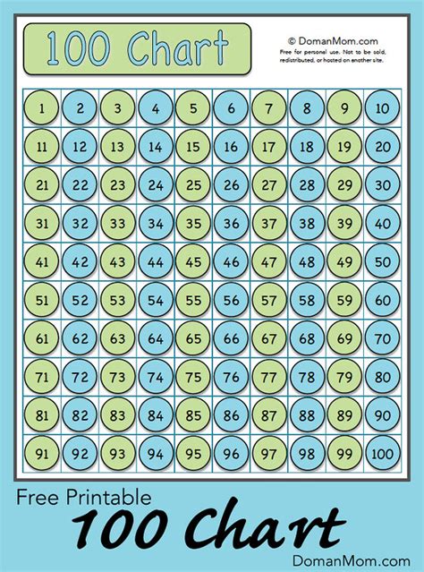 Toddler Math Colorful 100 Chart Printable
