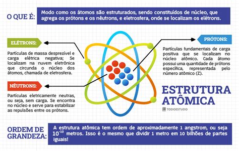 Mapa Conceptual De Teoria Atomica Rudenko