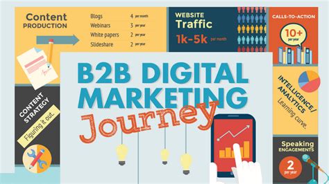 Infographic Looks At Stages Of B2b Digital Marketing Journey