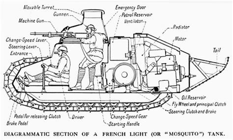 This Puny French Vehicle Was The First Great Tank Wired