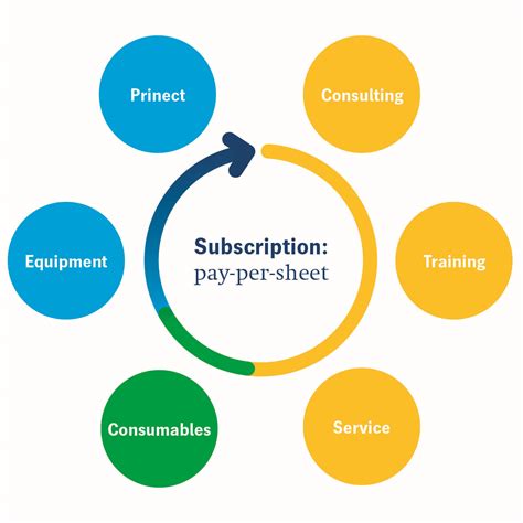Heidelberg Launches Digital Subscription Business Model