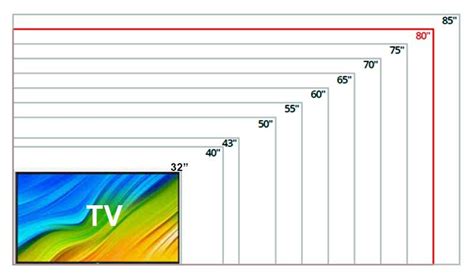 Mengenal Jenis Layar Dan Ukuran Tv Samsung Ruang Teknisi Gambaran