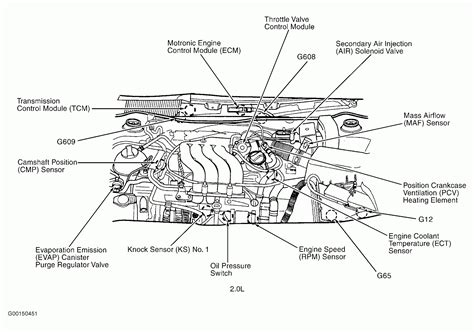 Variable intermittent windshield wipers, tinted green glass, sunglass holder. 2000 Volkswagen Beetle Wiring Diagram - wiring diagram