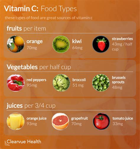 Vitamin C In Vegetables Chart