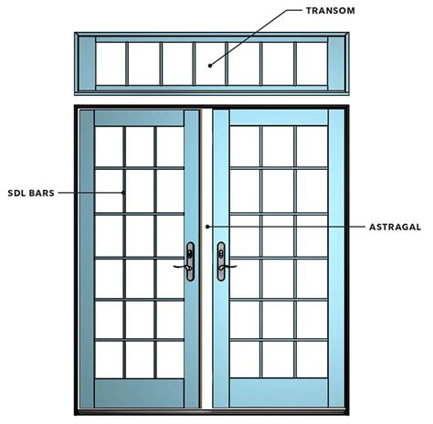 Parts Of A Door Anatomy Of A Door Marvin