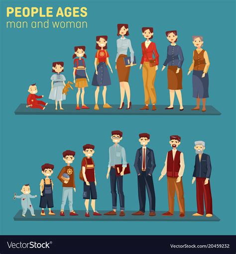 Men And Women At Different Aging Stages Royalty Free Vector