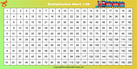 Free Printable Multiplication Table Chart 1 To 20 Template Otosection