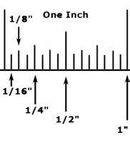 Inches Clipart Free Cliparts Download Images On Clipground