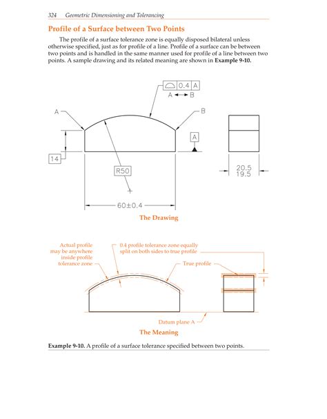 Geometric Dimensioning And Tolerancing 9th Edition Page 324