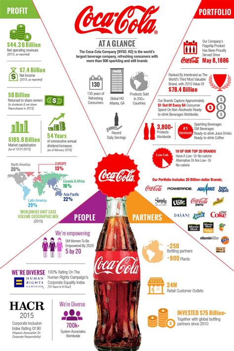Incredible Marketing Strategy Plan Of Coca Cola Ideas Usefulmarketing