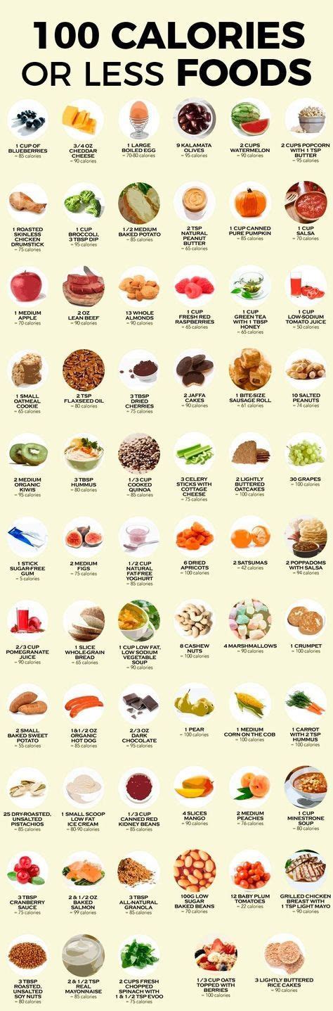 24 Best Ideas 100 Calorie Snacks List Best Recipes Ideas And Collections