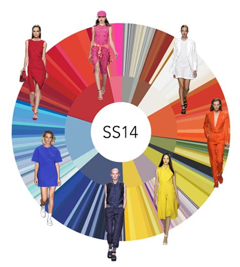 Ss14 Colour Trends Fashioninthefields