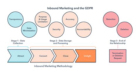 What Is The Gdpr And What Does It Mean For The Marketing Industry Business Data Data