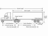 Images of Semi Truck Dimensions