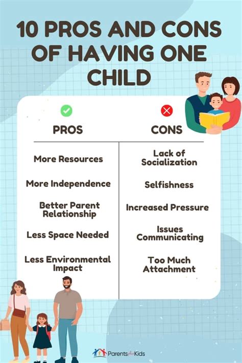 10 Pros And Cons Of Having One Child Parents Plus Kids