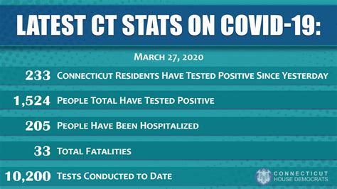Covid Update Connecticut House Democrats
